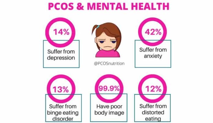 PCOS