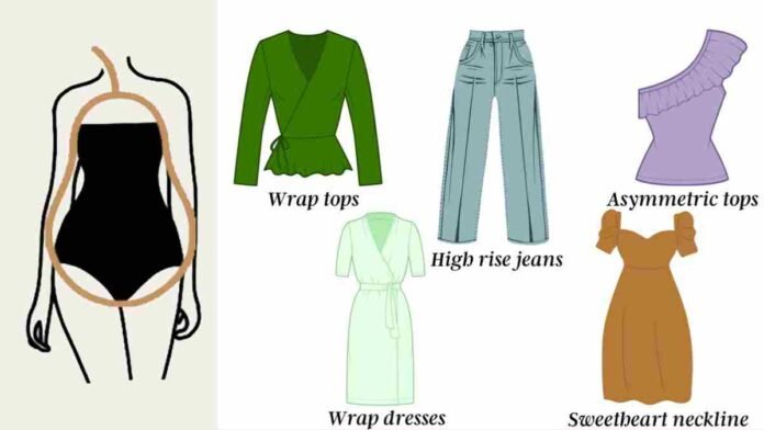 style pear-shaped body
